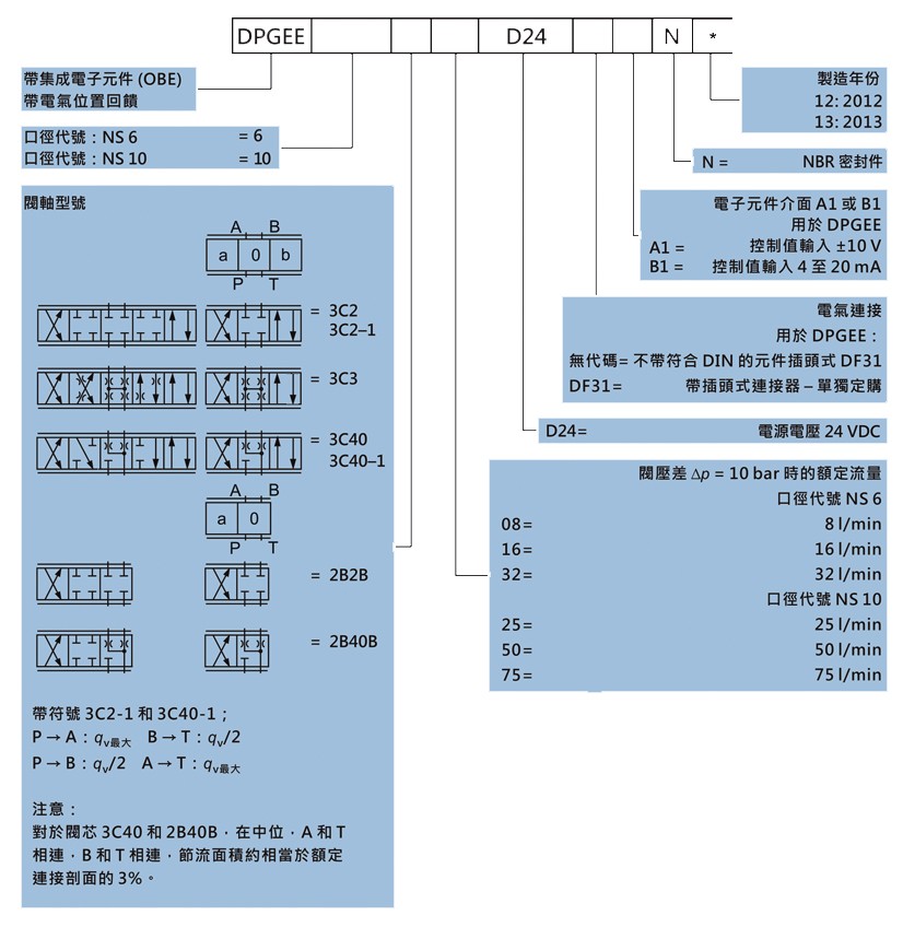 訂購代碼(2).jpg